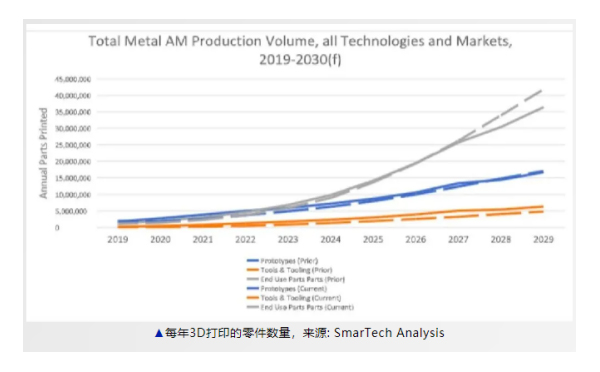 ���ƹ��ʼ�����ˮ���������Ի�3D��ӡ