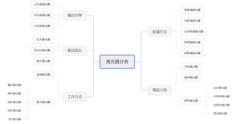 ����������ͼ