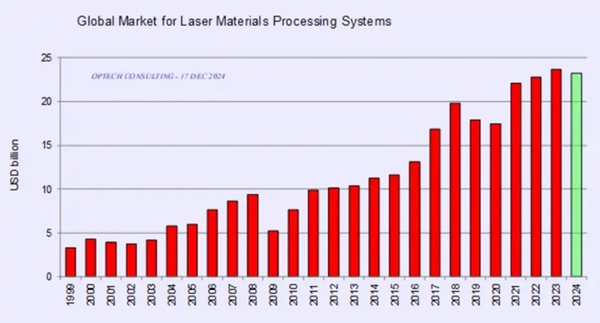 ¼¤¹â¹¤ÒµÊг¡ÏÖ×´